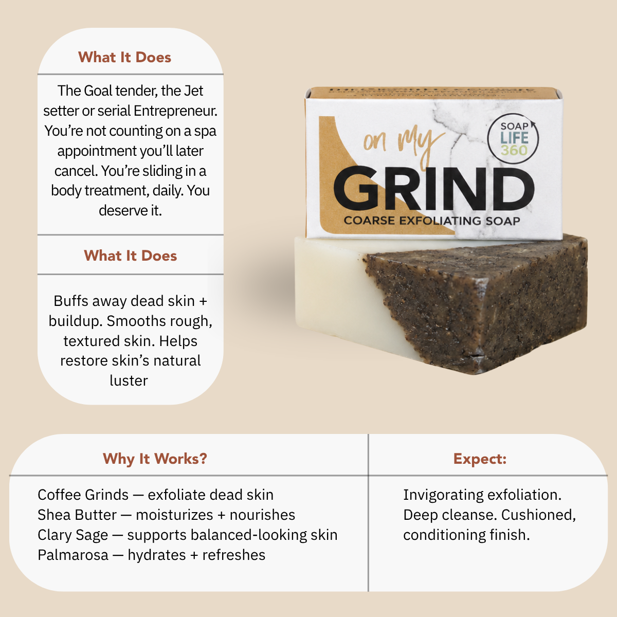 The On My Grind gift bundle: coffee scrub soap, body cream, mist, and candle