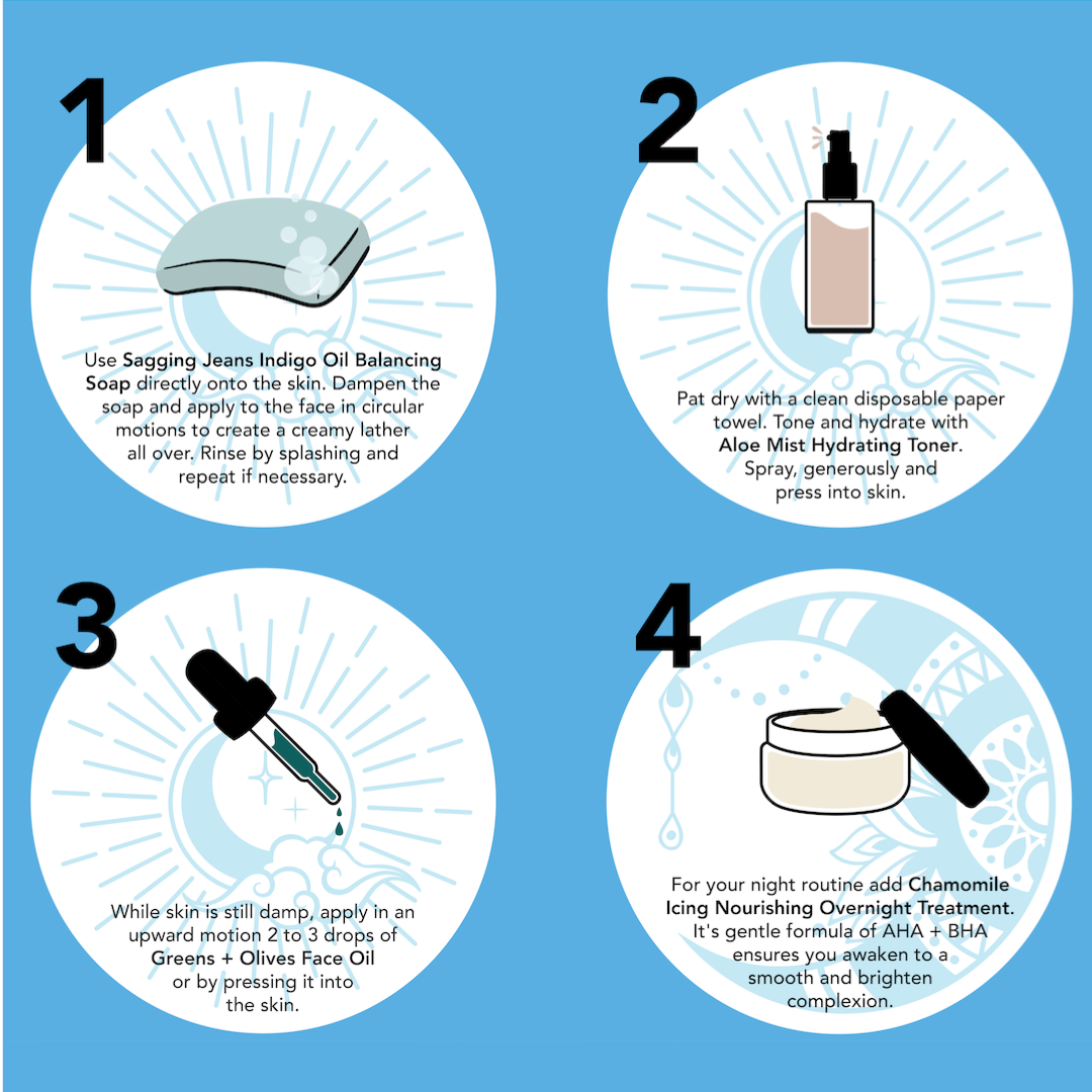 Skin Balancing Combination Skin Day And Night Routine